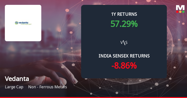 Vedanta Ltd. Forms Death Cross Signalling Potential Bearish Trend