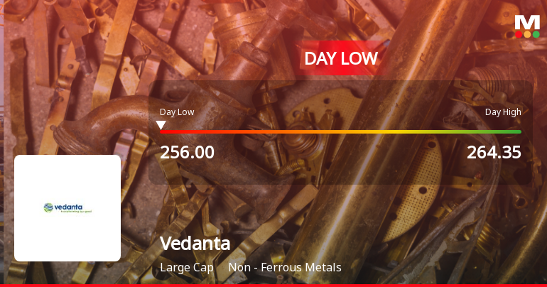Vedanta Ltd. Hits Intraday Low Amid Price Pressure on 15 Sep 2026