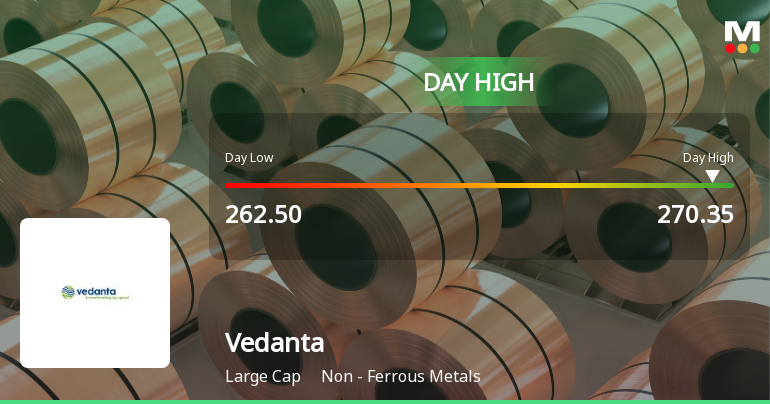 Vedanta Ltd. Rallies 3.13% and Approaches 20 DMA Resistance — A Key Technical Test Ahead