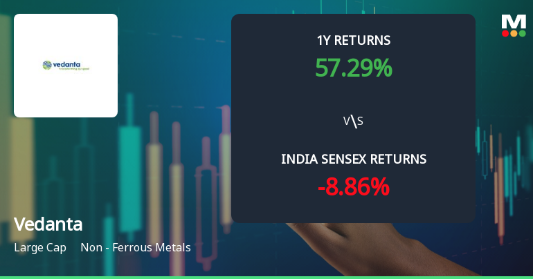 Vedanta Ltd. Technical Momentum Shifts Amid Mixed Market Signals