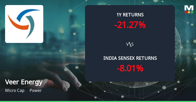 Golden Cross Forms in Veer Energy & Infrastructure Ltd — On a Day the Stock Fell 1.5%. What the Mixed Signals Mean
