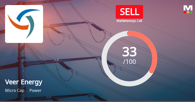 Veer Energy & Infrastructure Ltd Upgraded to Sell on Technical Improvement Despite Weak Fundamentals