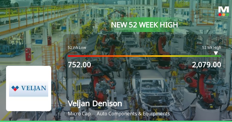 Broad-Based Technical Strength Lifts Veljan Denison Ltd to 52-Week High of Rs 2079