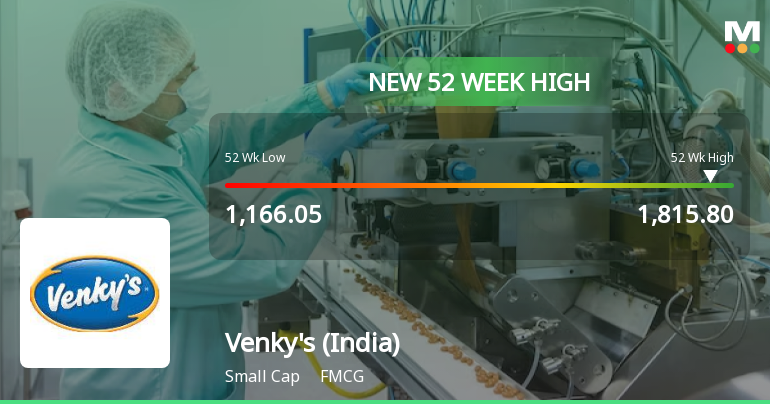 Broad-Based Technical Strength Lifts Venkys (India) Ltd to 52-Week High of Rs 1815.8