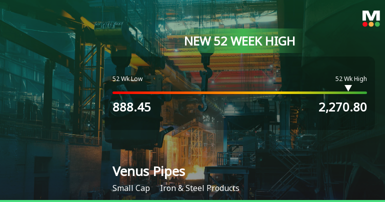 Broad-Based Technical Strength Lifts Venus Pipes & Tubes Ltd to 52-Week High of Rs 2270.8