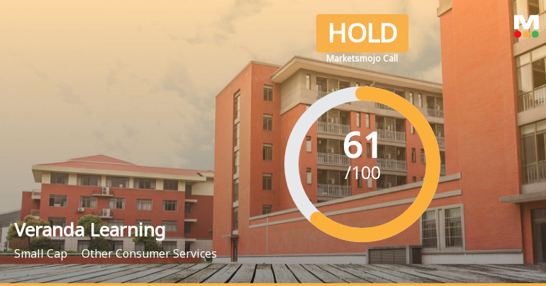 Veranda Learning Solutions Ltd is Rated Hold