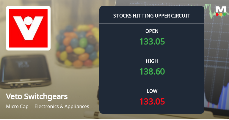 Veto Switchgears & Cables Ltd Locks at Upper Circuit With 5.0% Gain — Buyers Queue, Sellers Absent