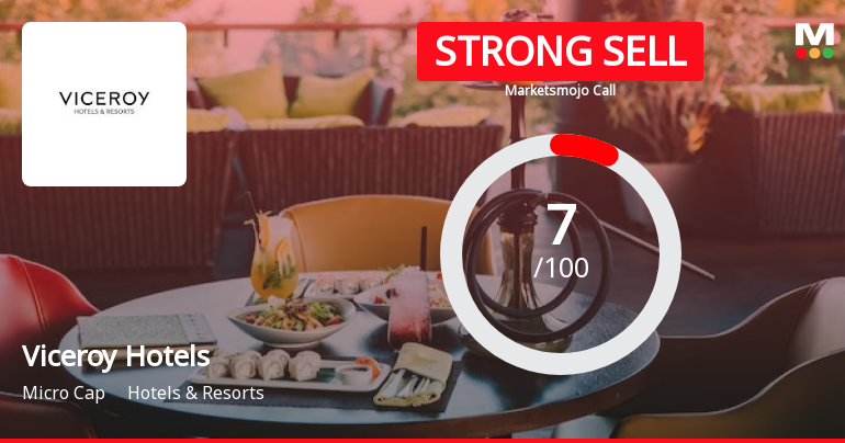 Viceroy Hotels Ltd is Rated Strong Sell