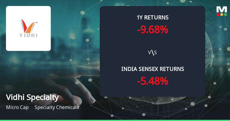 Golden Cross Confirmed: Do Vidhi Specialty Food Ingredients Ltd's Other Technical Indicators Agree?
