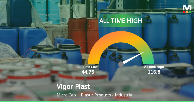 Strong Momentum Meets Stretched Valuations as Vigor Plast India Ltd Reaches All-Time High