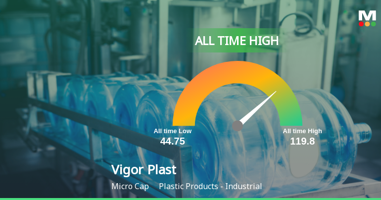 Strong Momentum Meets Stretched Valuations as Vigor Plast India Ltd Reaches All-Time High