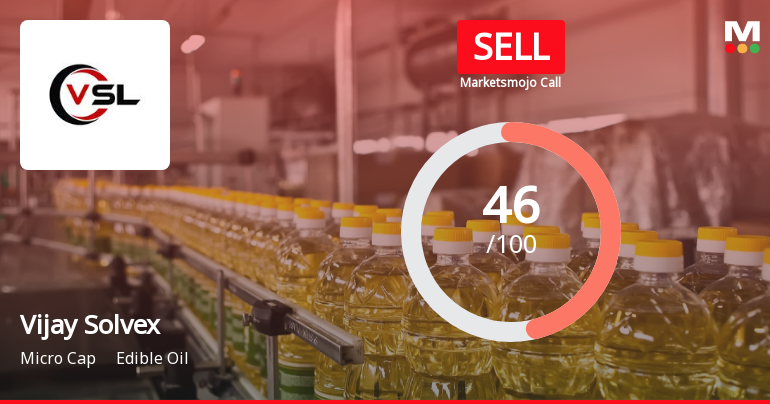 Vijay Solvex Ltd Downgraded to Sell Amid Mixed Financials and Technical Weakness