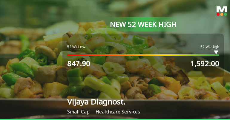 Broad-Based Technical Strength Lifts Vijaya Diagnostic Centre Ltd to 52-Week High of Rs 1592