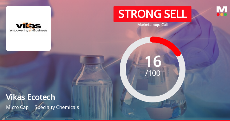Vikas Ecotech Ltd is Rated Strong Sell
