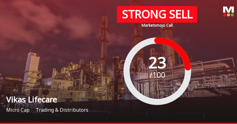 Vikas Lifecare Ltd is Rated Strong Sell