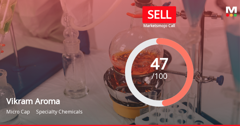 Vikram Aroma Ltd Downgraded to Sell Amid Mixed Financial and Technical Signals