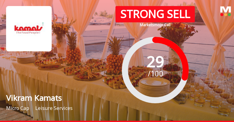 Vikram Kamats Hospitality Ltd Downgraded to Strong Sell Amid Bearish Technicals and Weak Fundamentals