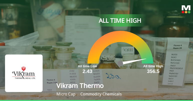 Vikram Thermo (India) Ltd Hits All-Time High of Rs 356.50 as Momentum Builds Across Timeframes