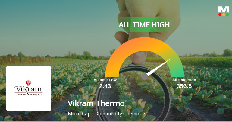 Strong Momentum Meets Stretched Valuations as Vikram Thermo Reaches All-Time High