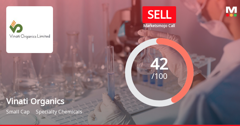 Vinati Organics Ltd is Rated Sell