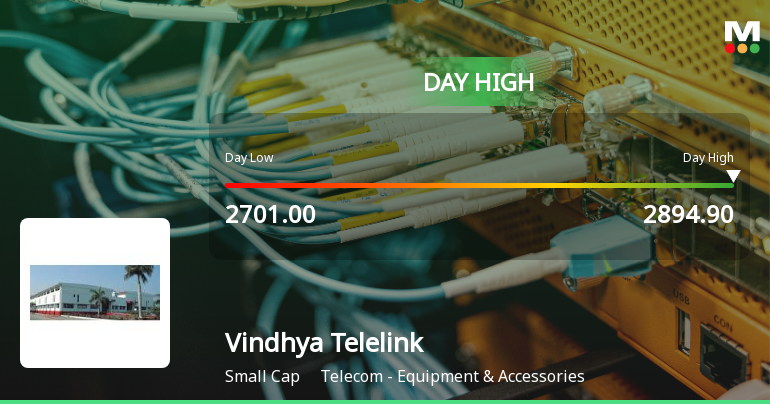Vindhya Telelinks Ltd Surges 8.7% to Day's High of Rs 2865 — Outperforms Sector by 6.36 Percentage Points