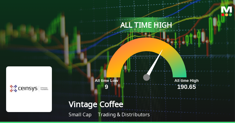 Vintage Coffee & Beverages Ltd Hits All-Time High of Rs 189.95 as Momentum Builds Across Timeframes