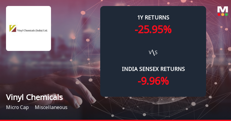 Vinyl Chemicals (I) Ltd Forms Death Cross, Signalling Potential Bearish Trend