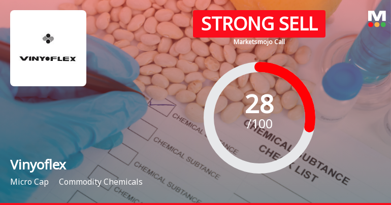 Vinyoflex Ltd Downgraded to Strong Sell Amid Technical Weakness and Flat Financials