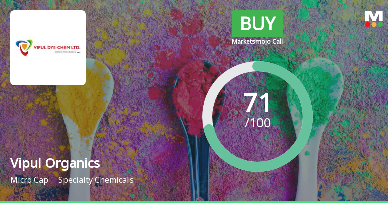 Vipul Organics Ltd is Rated Buy by MarketsMOJO