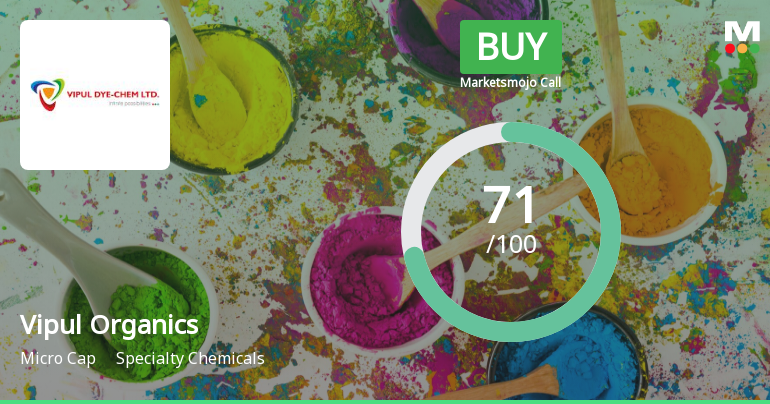 Vipul Organics Ltd is Rated Buy by MarketsMOJO