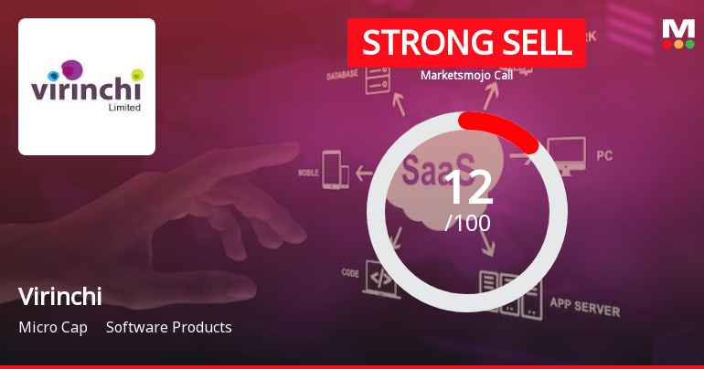 Virinchi Ltd is Rated Strong Sell