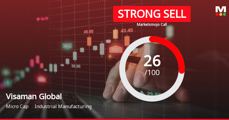 Visaman Global Sales Ltd is Rated Strong Sell