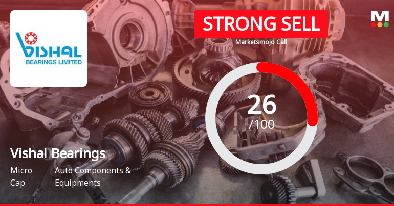 Vishal Bearings Ltd is Rated Strong Sell