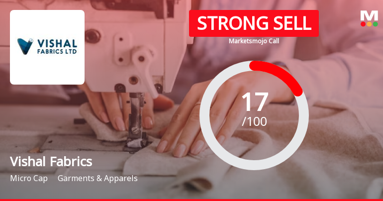 Vishal Fabrics Ltd is Rated Strong Sell