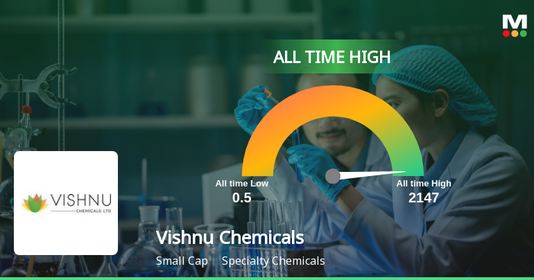 Vishnu Chemicals Ltd Hits All-Time High of Rs 726.15 as Momentum Builds Across Timeframes