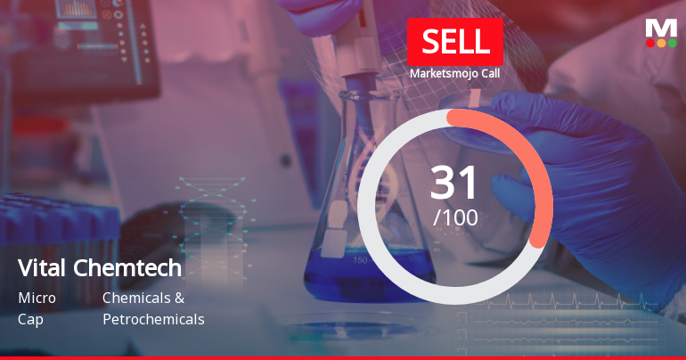 Vital Chemtech Ltd is Rated Sell