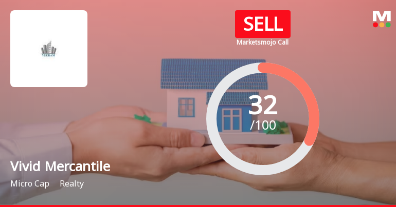 Vivid Mercantile Ltd is Rated Sell
