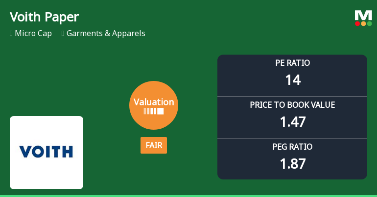 Voith Paper Fabrics India Ltd Valuation Shifts to Fair Amidst Market Pressure