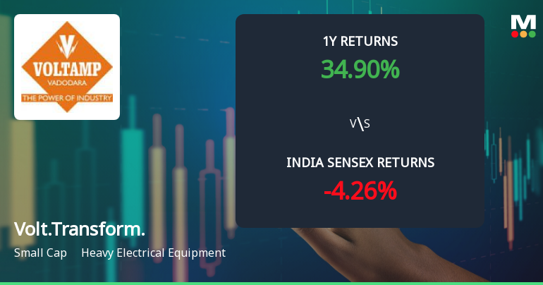 Voltamp Transformers Ltd Technical Momentum Shifts Signal Bullish Outlook Despite Recent Dip