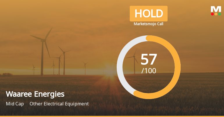 Waaree Energies Ltd is Rated Hold