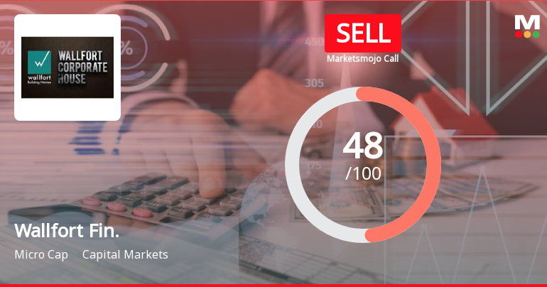 Wallfort Financial Services Ltd is Rated Sell