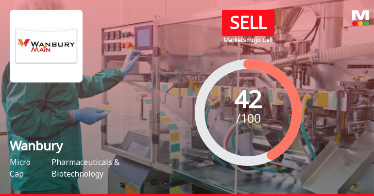 Wanbury Ltd Downgraded to Sell Amid Weak Financials and Technical Setbacks