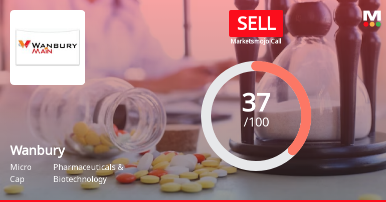 Wanbury Ltd is Rated Sell by MarketsMOJO