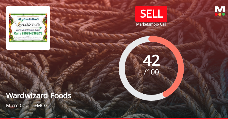 Wardwizard Foods & Beverages Ltd is Rated Sell