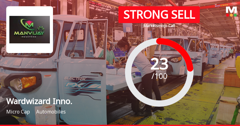 Wardwizard Innovations & Mobility Ltd is Rated Strong Sell