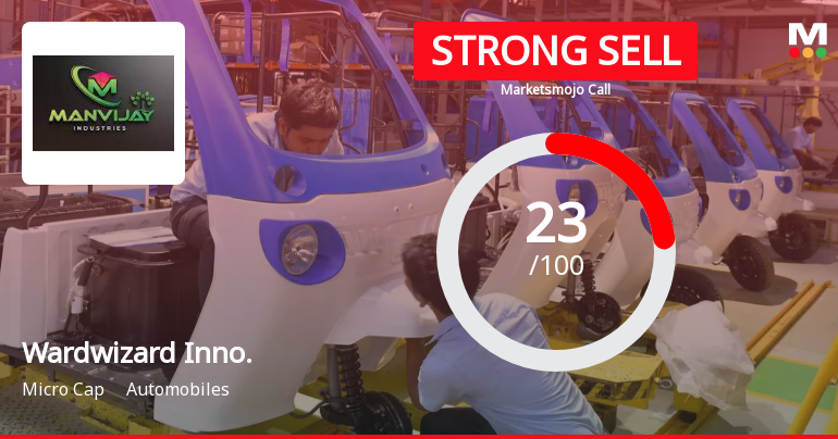 Wardwizard Innovations & Mobility Ltd is Rated Strong Sell