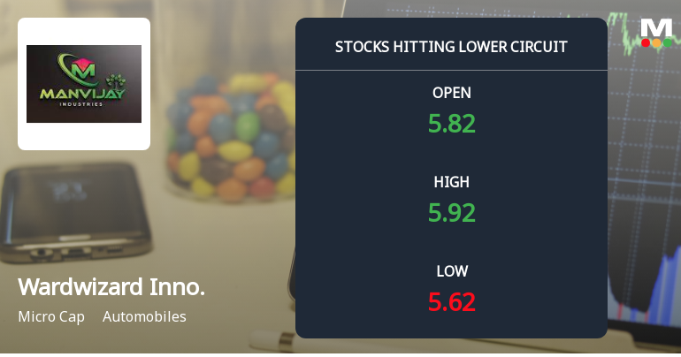 Wardwizard Innovations & Mobility Ltd Locks at Lower Circuit With 20% Loss — Sellers Queue, No Buyers in Sight
