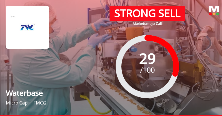 Waterbase Ltd Downgraded to Strong Sell Amid Mixed Financial and Technical Signals
