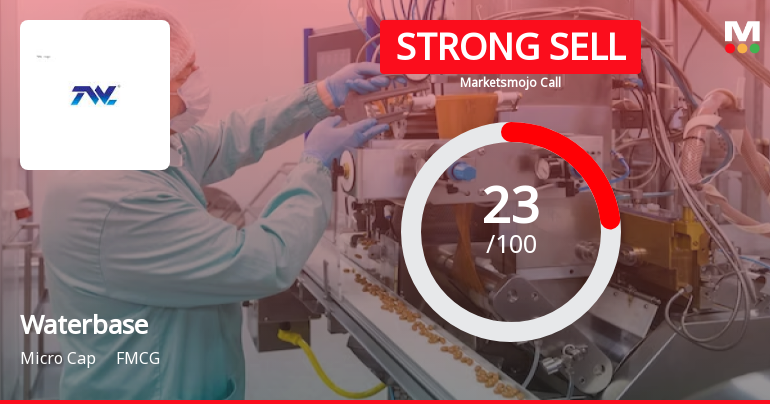 Waterbase Ltd Downgraded to Strong Sell Amid Technical Weakness and Long-Term Fundamental Concerns
