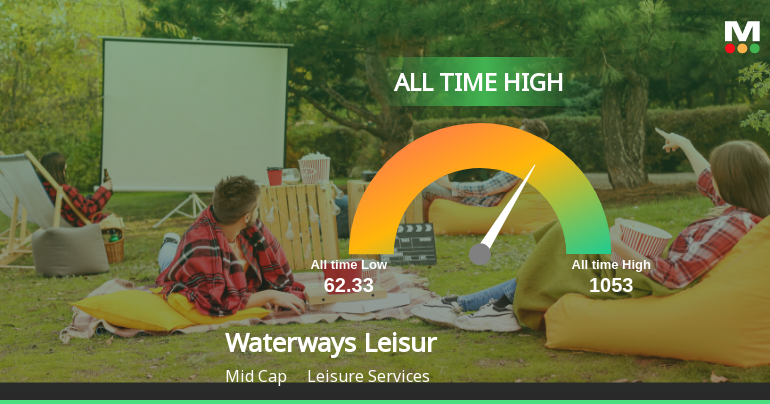 Strong Momentum Meets Stretched Valuations as Waterways Leisure Tourism Limited Reaches All-Time High